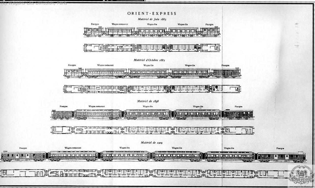 diagramme Orient Express diverses epoques 2
