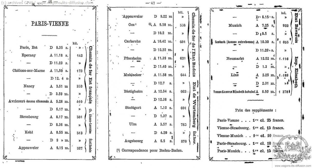 WL guide Orient Express et compagnies ferroviaires 1896