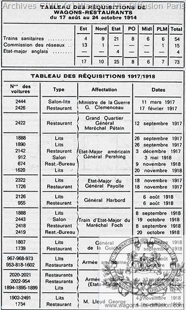 Wl tableau des requisitions vr ciwl en 14 18